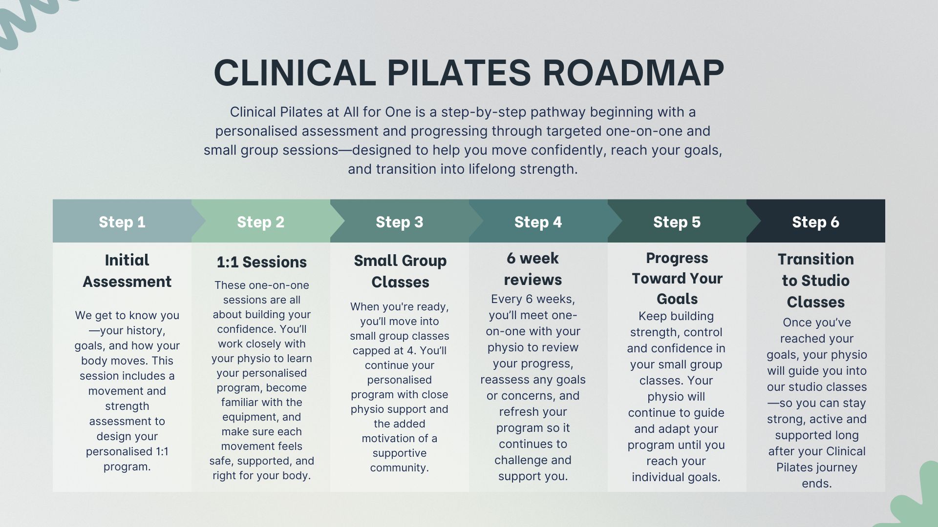 Clinical Pilates